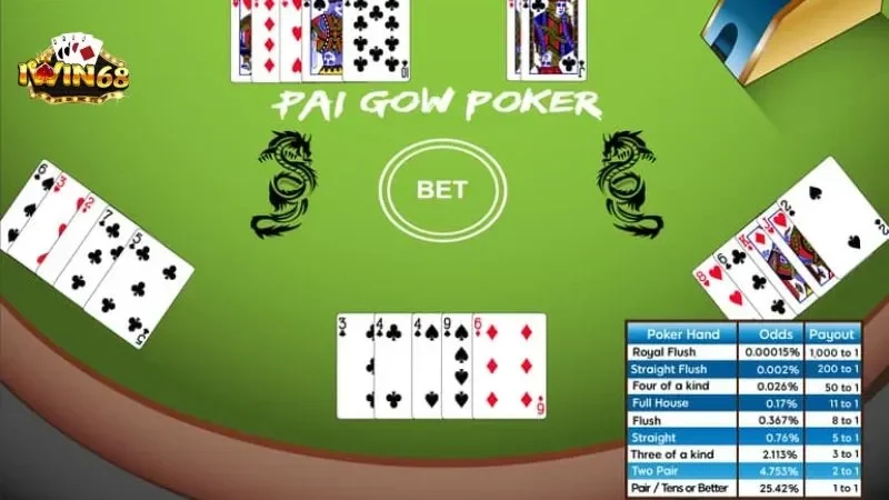 pai gow iwin68 Giới thiệu chung về hệ thống game bài pai gow iwin68